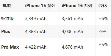 南岳苹果16维修分享iPhone16/Pro系列机模再曝光