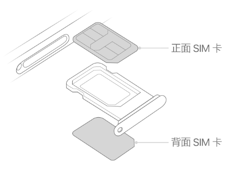 南岳苹果15维修分享iPhone15出现'无SIM卡'怎么办 