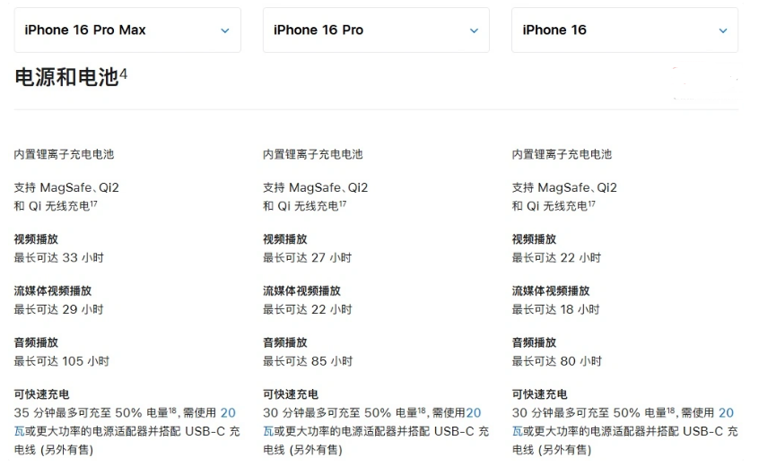 南岳苹果手机维修分享 iPhone 16 目前实测充电峰值功率不超过 39W 