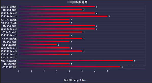 南岳苹果手机维修分享iOS14.5beta1续航怎么样 