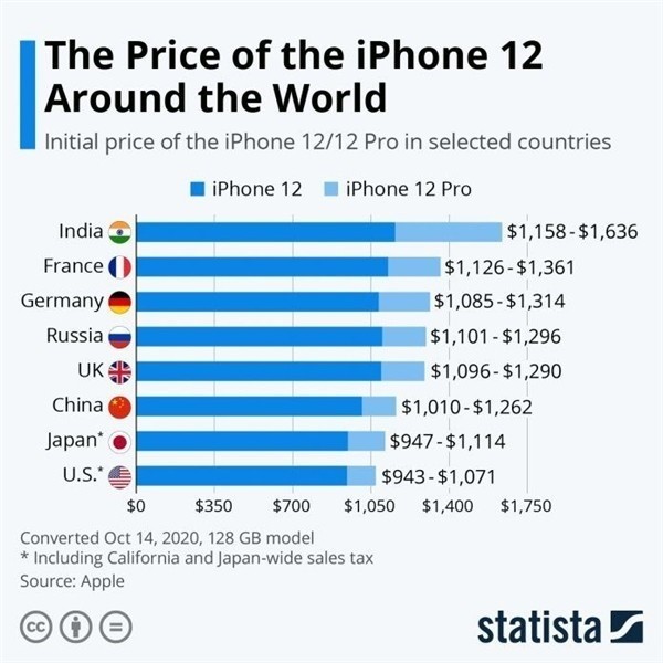 南岳苹果手机维修分享哪个购买iPhone 12/12 Pro更便宜 
