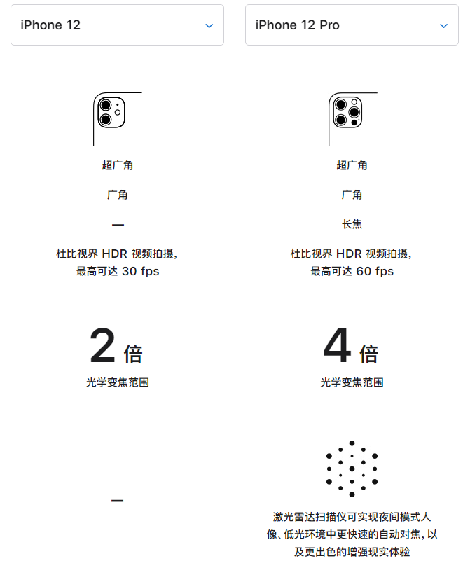 南岳苹果手机维修分享苹果 iPhone 12 与 iPhone 12 Pro 选哪款 